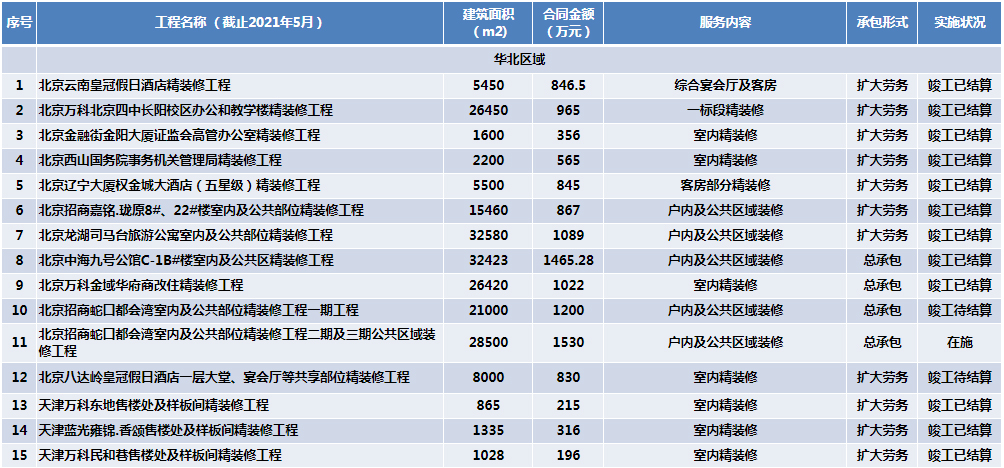 工程業績